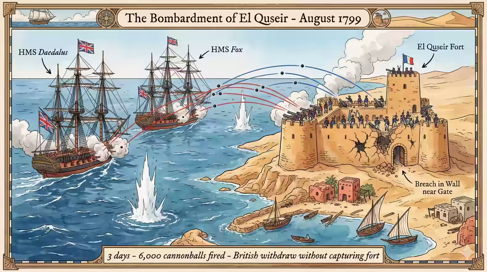 Infographic showing the British bombardment of El Quseir Fort in August 1799.  Image: MarsaAlam.com AI gen using Google Gemini. 